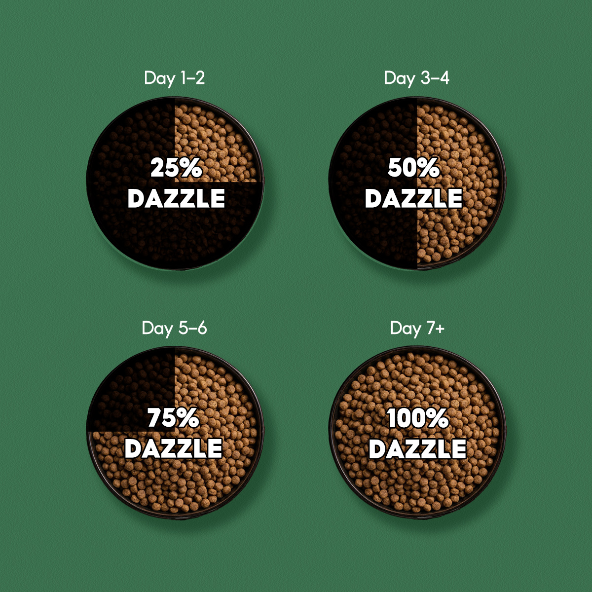 DRY DOG FOOD LAMB & RICE (All Life Stages) - Image 5